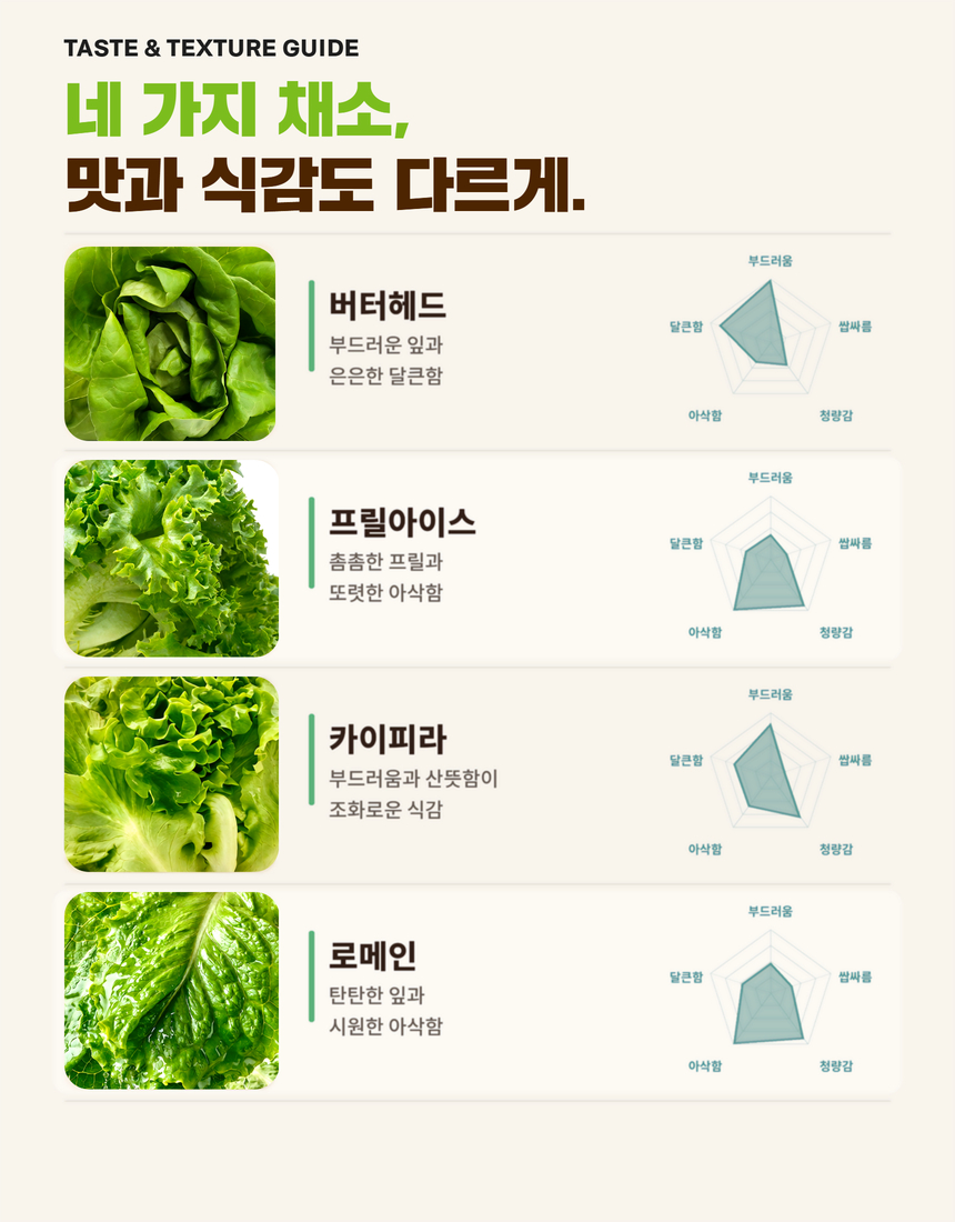 전북생생장터-김제 유러피안 샐러드 통야채 4종 1kg 11.jpg